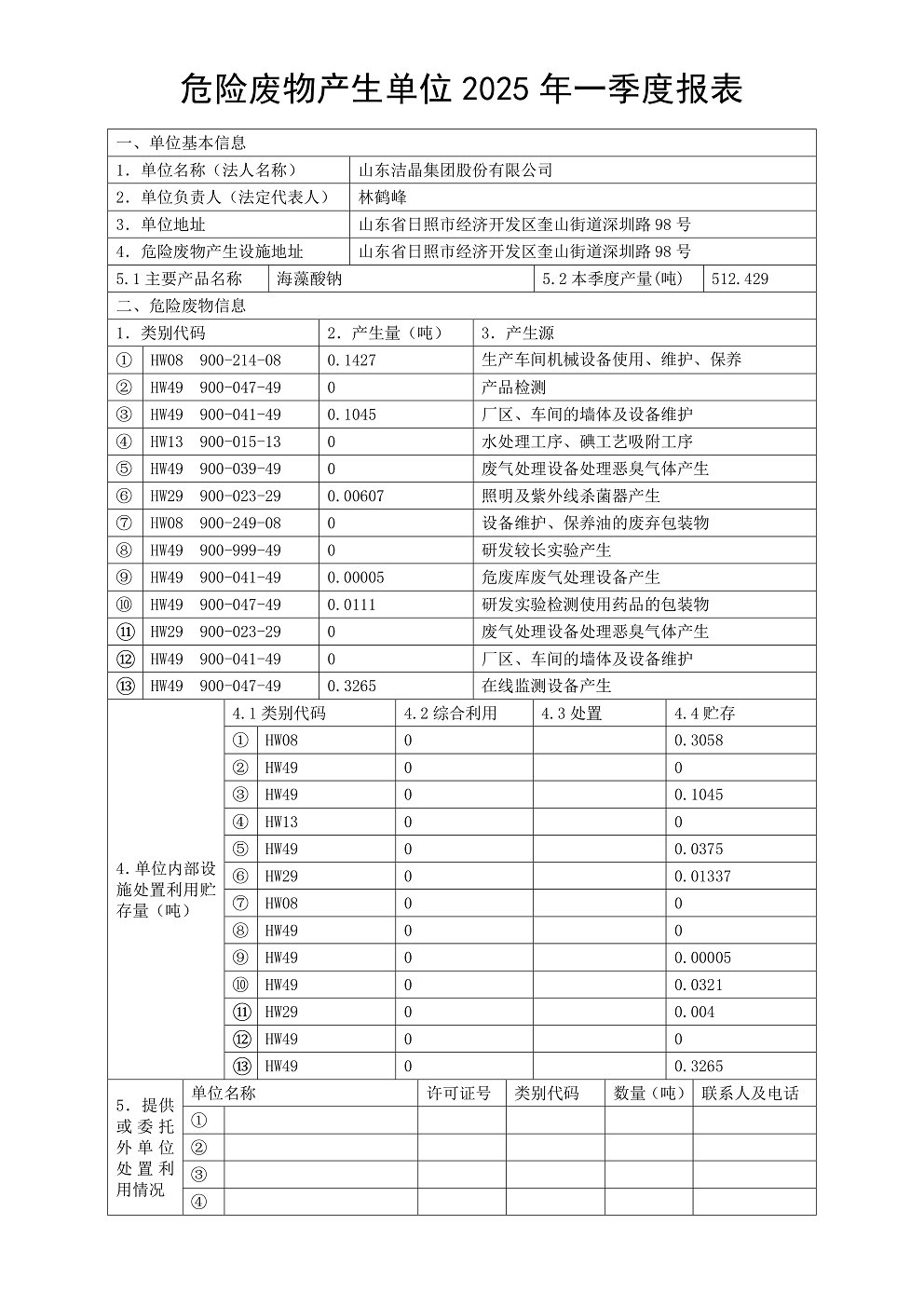 危險廢物產(chǎn)生單位2025年一季度報(bào)表01