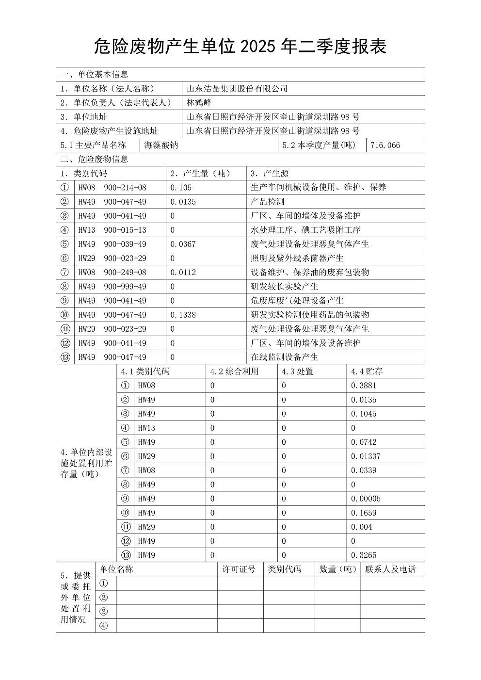 危險廢物產(chǎn)生單位2025年二季度報(bào)表01